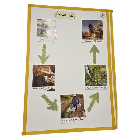 لوحة عمل الفلاح