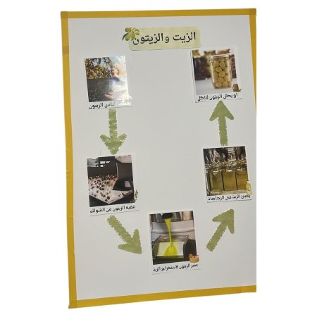لوحة الزيت والزيتون🫒🛢️🖼️